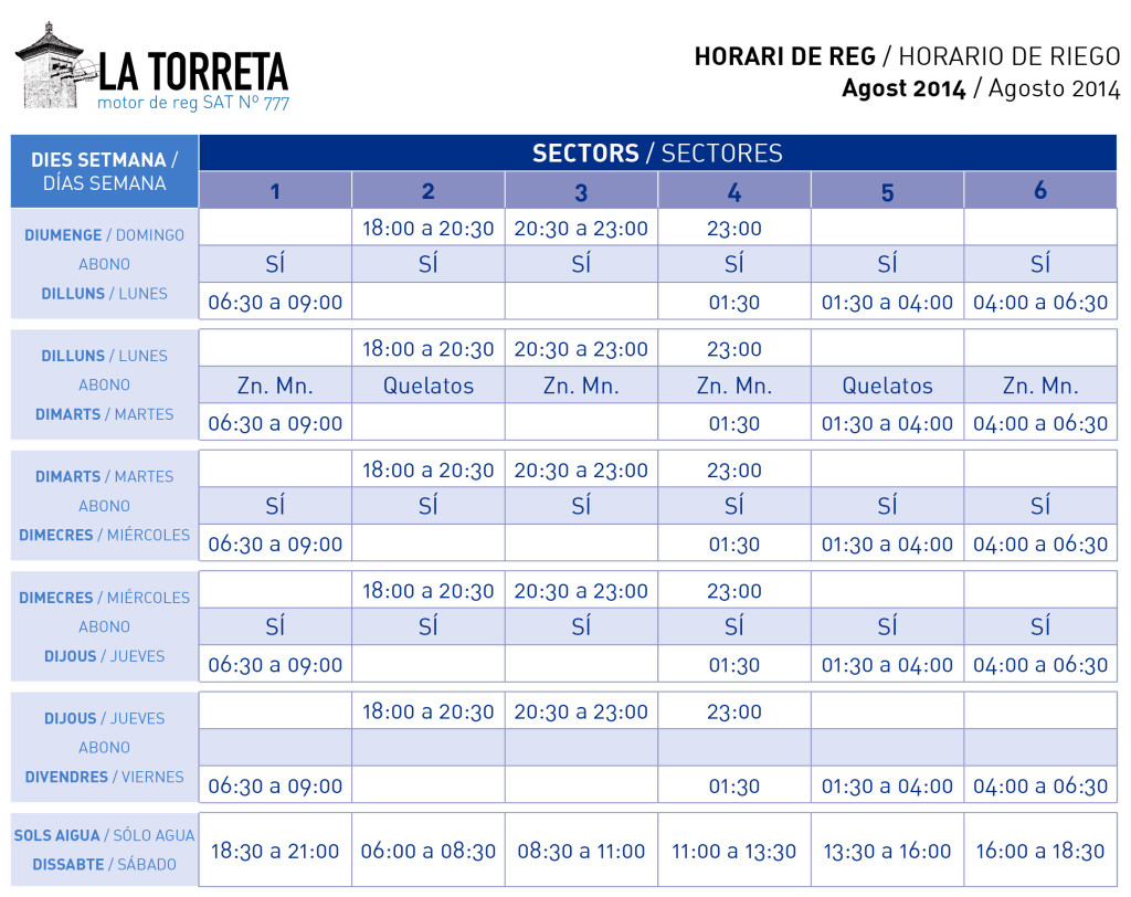 Tabla de horarios de riego por goteo de Agosto 2014 para Motor La Torreta